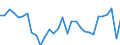 Unit of measure: Thousand / Activity and employment status: Employed persons / Statistical classification of economic activities in the European Community (NACE Rev. 2): Total - all NACE activities / Geopolitical entity (reporting): Jihozápad