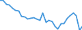 Unit of measure: Thousand / Activity and employment status: Employed persons / Statistical classification of economic activities in the European Community (NACE Rev. 2): Total - all NACE activities / Geopolitical entity (reporting): Severozápad