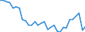 Unit of measure: Thousand / Activity and employment status: Employed persons / Statistical classification of economic activities in the European Community (NACE Rev. 2): Total - all NACE activities / Geopolitical entity (reporting): Severovýchod