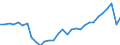 Unit of measure: Thousand / Activity and employment status: Employed persons / Statistical classification of economic activities in the European Community (NACE Rev. 2): Total - all NACE activities / Geopolitical entity (reporting): Jihovýchod