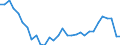 Unit of measure: Thousand / Activity and employment status: Employed persons / Statistical classification of economic activities in the European Community (NACE Rev. 2): Total - all NACE activities / Geopolitical entity (reporting): Moravskoslezsko