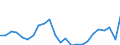 Unit of measure: Thousand / Activity and employment status: Employed persons / Statistical classification of economic activities in the European Community (NACE Rev. 2): Total - all NACE activities / Geopolitical entity (reporting): Denmark