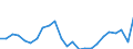 Unit of measure: Thousand / Activity and employment status: Employed persons / Statistical classification of economic activities in the European Community (NACE Rev. 2): Total - all NACE activities / Geopolitical entity (reporting): Danmark