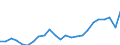 Unit of measure: Thousand / Activity and employment status: Employed persons / Statistical classification of economic activities in the European Community (NACE Rev. 2): Total - all NACE activities / Geopolitical entity (reporting): Hovedstaden