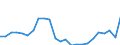 Unit of measure: Thousand / Activity and employment status: Employed persons / Statistical classification of economic activities in the European Community (NACE Rev. 2): Total - all NACE activities / Geopolitical entity (reporting): Midtjylland