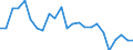 Unit of measure: Thousand / Activity and employment status: Employed persons / Statistical classification of economic activities in the European Community (NACE Rev. 2): Total - all NACE activities / Geopolitical entity (reporting): Extra-Regio NUTS 1