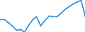 Unit of measure: Thousand / Activity and employment status: Employed persons / Statistical classification of economic activities in the European Community (NACE Rev. 2): Total - all NACE activities / Geopolitical entity (reporting): Germany