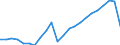 Unit of measure: Thousand / Activity and employment status: Employed persons / Statistical classification of economic activities in the European Community (NACE Rev. 2): Total - all NACE activities / Geopolitical entity (reporting): Baden-Württemberg