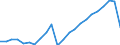 Unit of measure: Thousand / Activity and employment status: Employed persons / Statistical classification of economic activities in the European Community (NACE Rev. 2): Total - all NACE activities / Geopolitical entity (reporting): Stuttgart