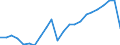 Unit of measure: Thousand / Activity and employment status: Employed persons / Statistical classification of economic activities in the European Community (NACE Rev. 2): Total - all NACE activities / Geopolitical entity (reporting): Karlsruhe