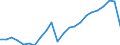 Unit of measure: Thousand / Activity and employment status: Employed persons / Statistical classification of economic activities in the European Community (NACE Rev. 2): Total - all NACE activities / Geopolitical entity (reporting): Freiburg