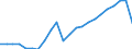 Unit of measure: Thousand / Activity and employment status: Employed persons / Statistical classification of economic activities in the European Community (NACE Rev. 2): Total - all NACE activities / Geopolitical entity (reporting): Tübingen