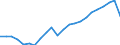 Unit of measure: Thousand / Activity and employment status: Employed persons / Statistical classification of economic activities in the European Community (NACE Rev. 2): Total - all NACE activities / Geopolitical entity (reporting): Bayern