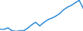 Unit of measure: Thousand / Activity and employment status: Employed persons / Statistical classification of economic activities in the European Community (NACE Rev. 2): Total - all NACE activities / Geopolitical entity (reporting): Oberbayern