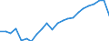 Unit of measure: Thousand / Activity and employment status: Employed persons / Statistical classification of economic activities in the European Community (NACE Rev. 2): Total - all NACE activities / Geopolitical entity (reporting): Niederbayern