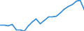 Unit of measure: Thousand / Activity and employment status: Employed persons / Statistical classification of economic activities in the European Community (NACE Rev. 2): Total - all NACE activities / Geopolitical entity (reporting): Oberpfalz