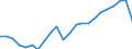 Unit of measure: Thousand / Activity and employment status: Employed persons / Statistical classification of economic activities in the European Community (NACE Rev. 2): Total - all NACE activities / Geopolitical entity (reporting): Mittelfranken