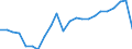 Unit of measure: Thousand / Activity and employment status: Employed persons / Statistical classification of economic activities in the European Community (NACE Rev. 2): Total - all NACE activities / Geopolitical entity (reporting): Unterfranken