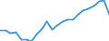 Unit of measure: Thousand / Activity and employment status: Employed persons / Statistical classification of economic activities in the European Community (NACE Rev. 2): Total - all NACE activities / Geopolitical entity (reporting): Schwaben