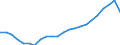 Unit of measure: Thousand / Activity and employment status: Employed persons / Statistical classification of economic activities in the European Community (NACE Rev. 2): Total - all NACE activities / Geopolitical entity (reporting): Berlin