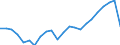 Unit of measure: Thousand / Activity and employment status: Employed persons / Statistical classification of economic activities in the European Community (NACE Rev. 2): Total - all NACE activities / Geopolitical entity (reporting): Hessen