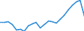 Unit of measure: Thousand / Activity and employment status: Employed persons / Statistical classification of economic activities in the European Community (NACE Rev. 2): Total - all NACE activities / Geopolitical entity (reporting): Darmstadt