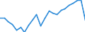 Unit of measure: Thousand / Activity and employment status: Employed persons / Statistical classification of economic activities in the European Community (NACE Rev. 2): Total - all NACE activities / Geopolitical entity (reporting): Gießen