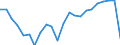 Unit of measure: Thousand / Activity and employment status: Employed persons / Statistical classification of economic activities in the European Community (NACE Rev. 2): Total - all NACE activities / Geopolitical entity (reporting): Kassel