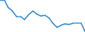 Unit of measure: Thousand / Activity and employment status: Employed persons / Statistical classification of economic activities in the European Community (NACE Rev. 2): Total - all NACE activities / Geopolitical entity (reporting): Mecklenburg-Vorpommern