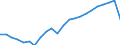 Unit of measure: Thousand / Activity and employment status: Employed persons / Statistical classification of economic activities in the European Community (NACE Rev. 2): Total - all NACE activities / Geopolitical entity (reporting): Niedersachsen