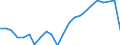 Unit of measure: Thousand / Activity and employment status: Employed persons / Statistical classification of economic activities in the European Community (NACE Rev. 2): Total - all NACE activities / Geopolitical entity (reporting): Braunschweig