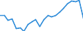 Unit of measure: Thousand / Activity and employment status: Employed persons / Statistical classification of economic activities in the European Community (NACE Rev. 2): Total - all NACE activities / Geopolitical entity (reporting): Hannover