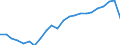 Unit of measure: Thousand / Activity and employment status: Employed persons / Statistical classification of economic activities in the European Community (NACE Rev. 2): Total - all NACE activities / Geopolitical entity (reporting): Lüneburg