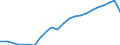 Unit of measure: Thousand / Activity and employment status: Employed persons / Statistical classification of economic activities in the European Community (NACE Rev. 2): Total - all NACE activities / Geopolitical entity (reporting): Weser-Ems