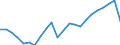 Unit of measure: Thousand / Activity and employment status: Employed persons / Statistical classification of economic activities in the European Community (NACE Rev. 2): Total - all NACE activities / Geopolitical entity (reporting): Nordrhein-Westfalen