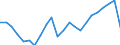 Unit of measure: Thousand / Activity and employment status: Employed persons / Statistical classification of economic activities in the European Community (NACE Rev. 2): Total - all NACE activities / Geopolitical entity (reporting): Düsseldorf