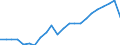 Unit of measure: Thousand / Activity and employment status: Employed persons / Statistical classification of economic activities in the European Community (NACE Rev. 2): Total - all NACE activities / Geopolitical entity (reporting): Köln