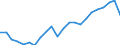 Unit of measure: Thousand / Activity and employment status: Employed persons / Statistical classification of economic activities in the European Community (NACE Rev. 2): Total - all NACE activities / Geopolitical entity (reporting): Münster