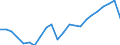 Unit of measure: Thousand / Activity and employment status: Employed persons / Statistical classification of economic activities in the European Community (NACE Rev. 2): Total - all NACE activities / Geopolitical entity (reporting): Detmold