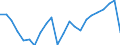 Unit of measure: Thousand / Activity and employment status: Employed persons / Statistical classification of economic activities in the European Community (NACE Rev. 2): Total - all NACE activities / Geopolitical entity (reporting): Arnsberg