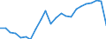 Unit of measure: Thousand / Activity and employment status: Employed persons / Statistical classification of economic activities in the European Community (NACE Rev. 2): Total - all NACE activities / Geopolitical entity (reporting): Rheinland-Pfalz