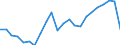 Unit of measure: Thousand / Activity and employment status: Employed persons / Statistical classification of economic activities in the European Community (NACE Rev. 2): Total - all NACE activities / Geopolitical entity (reporting): Koblenz