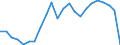 Unit of measure: Thousand / Activity and employment status: Employed persons / Statistical classification of economic activities in the European Community (NACE Rev. 2): Total - all NACE activities / Geopolitical entity (reporting): Trier