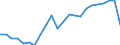 Unit of measure: Thousand / Activity and employment status: Employed persons / Statistical classification of economic activities in the European Community (NACE Rev. 2): Total - all NACE activities / Geopolitical entity (reporting): Rheinhessen-Pfalz