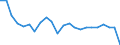 Unit of measure: Thousand / Activity and employment status: Employed persons / Statistical classification of economic activities in the European Community (NACE Rev. 2): Total - all NACE activities / Geopolitical entity (reporting): Sachsen