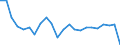 Unit of measure: Thousand / Activity and employment status: Employed persons / Statistical classification of economic activities in the European Community (NACE Rev. 2): Total - all NACE activities / Geopolitical entity (reporting): Dresden