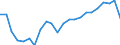 Unit of measure: Thousand / Activity and employment status: Employed persons / Statistical classification of economic activities in the European Community (NACE Rev. 2): Total - all NACE activities / Geopolitical entity (reporting): Leipzig