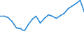 Unit of measure: Thousand / Activity and employment status: Employed persons / Statistical classification of economic activities in the European Community (NACE Rev. 2): Total - all NACE activities / Geopolitical entity (reporting): Schleswig-Holstein