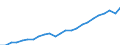 Unit of measure: Million euro / Geopolitical entity (reporting): Hessen