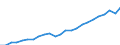 Unit of measure: Million euro / Geopolitical entity (reporting): Darmstadt